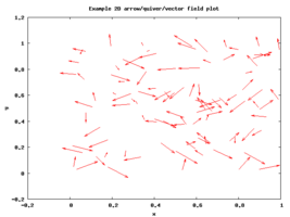 arrowPlot2DGnuplot4.png