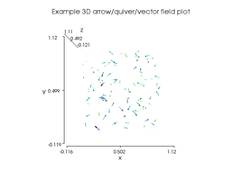 arrowPlot3DVtk.png