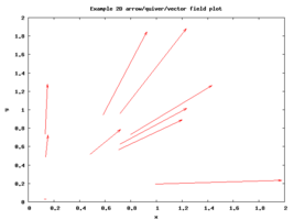 arrowPlotGnuplot4.png