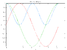 multiCurvePlotGnuplot.png