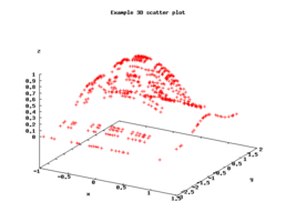 scatterPlot3DGnuplot4.png