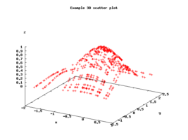 scatterPlot3DGnuplot.png