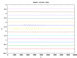 seismicOffsetPlot1Gnuplot.png