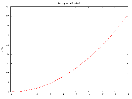 simpleLinePlotGnuplot.png